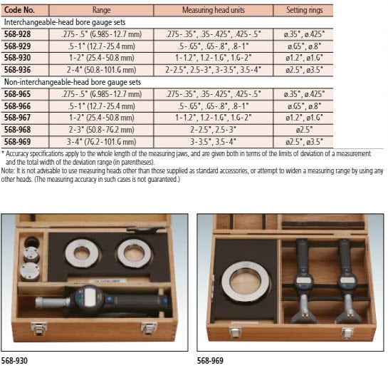 Digital ABS Borematic (Internal) Inch/Metric, 0,275-0,5", Interchangeable heads Set 568-928