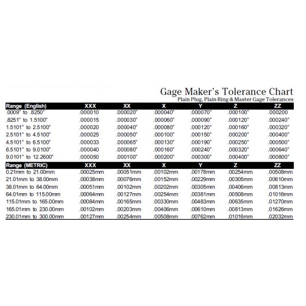 MHC 616-8150 Pin Sets Class ZZ Pin Sets M5-Plus Range : .751-832" Class : ZZ Tolerance : +.0002" Number of pins : 82