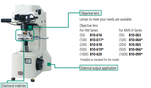 Objective Lens 40X  MVK-AVK Series Vickers hardness testing machines 810-066