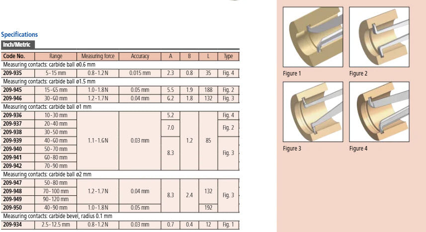 Internal Digital Caliper Gauge 209-939, 40-60mm