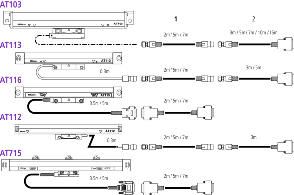 Linear Scale AT113f 1200mm 539-219-40