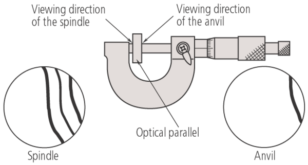 Optical Parallels Set, Inch 1-2" 157-902