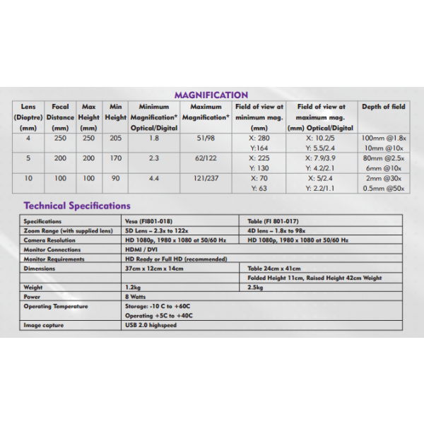 Ash Inspex HD 1080p high definition camera inspection system Table (FI801-017)