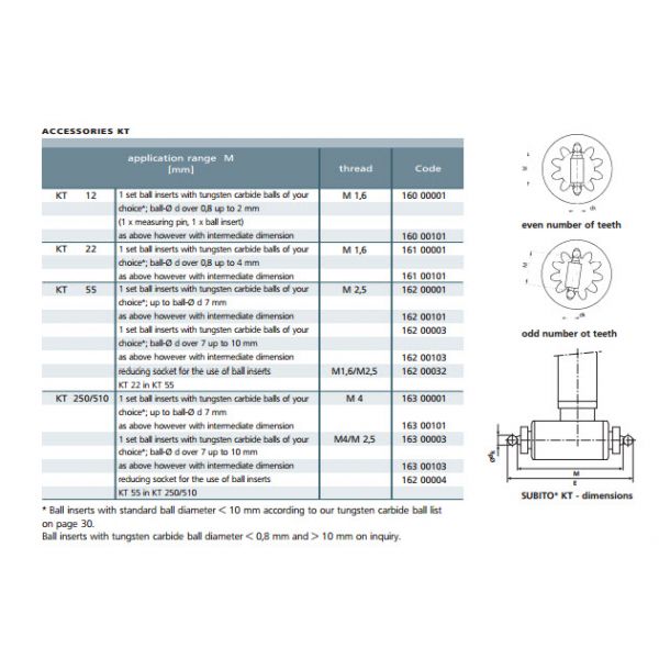 Schwenk 16400000 Precision Bore Gauge KT510 Range 100-510mm  For Measuring the Two-Ball Dimension of Toothings