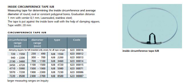 Schwenk 62300015 INSIDE CIRCUMFERENCE TAPE IUB circumference type Code range 3450 - 4720mm diameter range [mm]1100 - 1500 Type IUB4 720