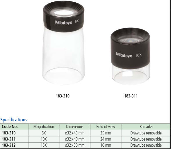 Clear Loupe 5x 183-310