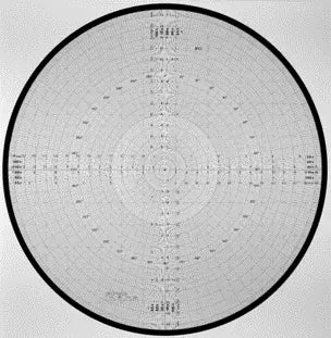 63AAA533 Radius and protractor chart D=500 mm Overlay chart for measuring projector