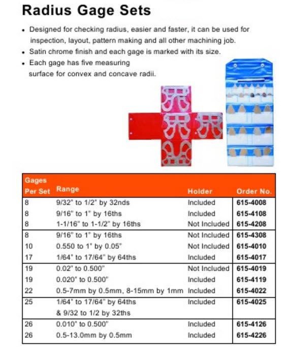 MHC 615-4017 Radius gauge set 17 peces Range 1/64-17/64" By 64ths with holder