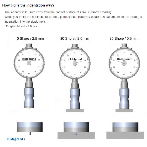 Hildebrand Code 222805, Model HD3000 Shore A Hardness Tester Without Drag Pointer DIN ISO 7619-1, ISO 868, ISO 7619, ASTM D 2240 (Linear Ball Bearings)