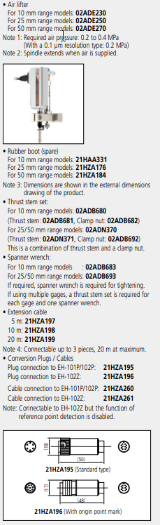 Air Drive Unit for Linear Gauges 25mm 02ADE250