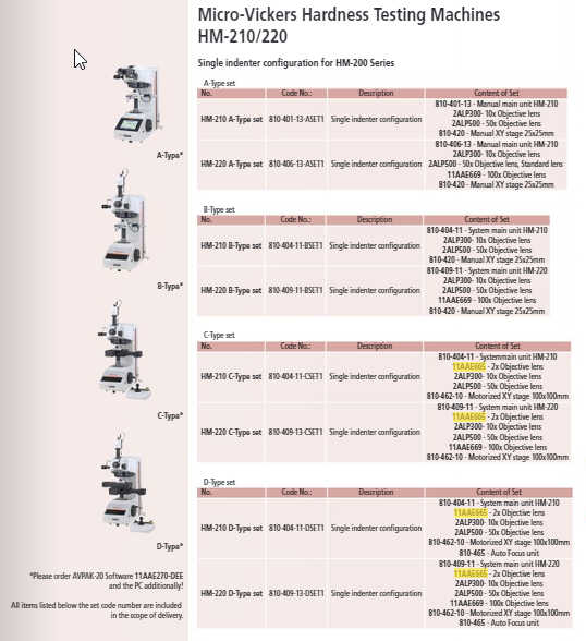 Objective Lens Unit 2x HM-200 Series Micro Vickers hardness testing machines 11AAE665