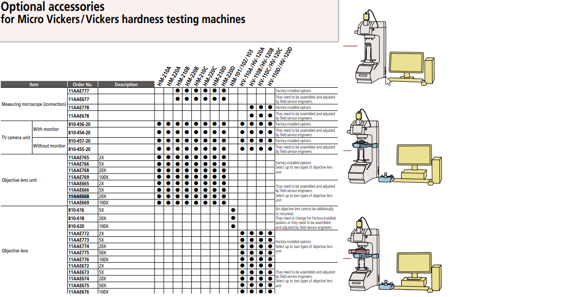 Objective Lens Unit 100x  HM-200 Series Micro Vickers hardness testing machines 11AAE669