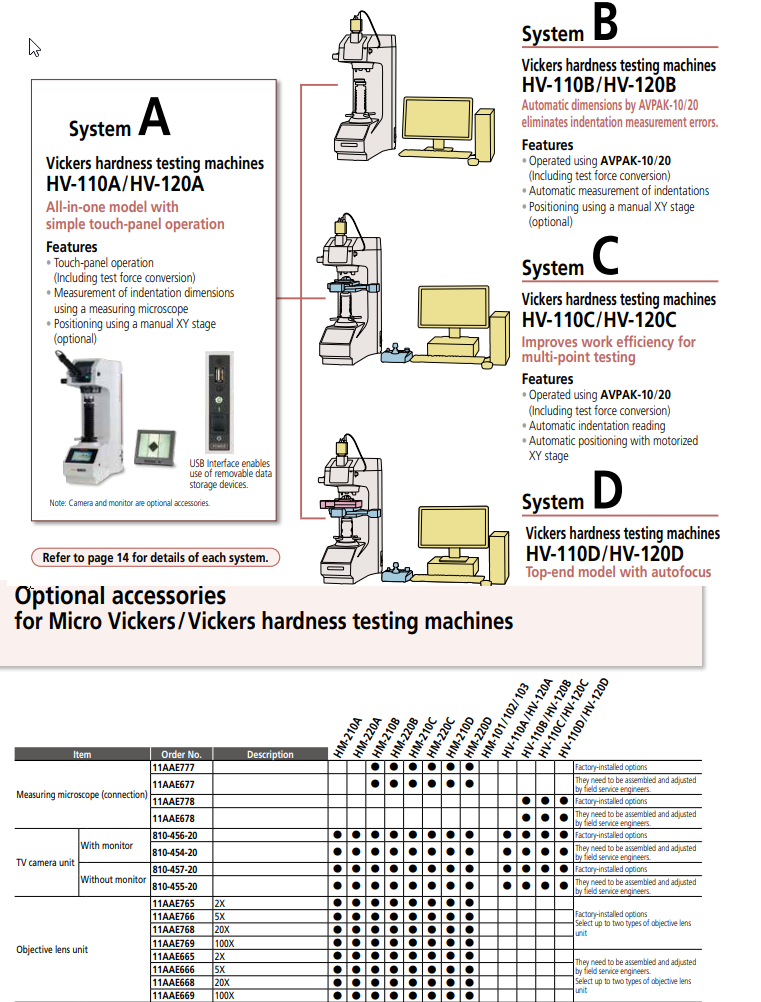 Measuring microscope HM-200 Series Micro Vickers hardness testing machines 11AAE677