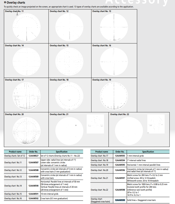 Overlay chart for Projector staggered cross-hairline Ø 312 mm 12AAM599