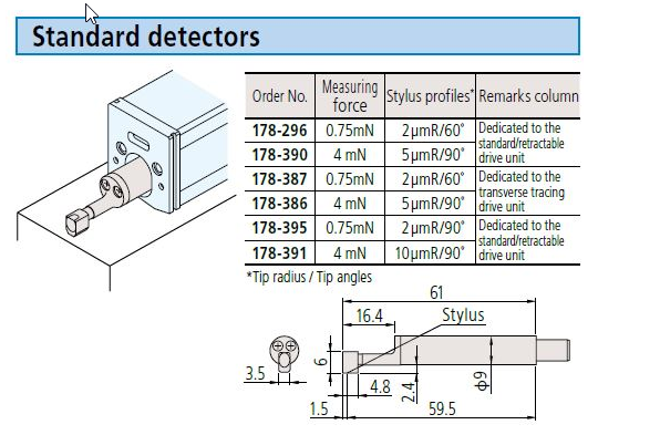 Low Pressure Detector for SJ201/301 (0.75mN) 178-395