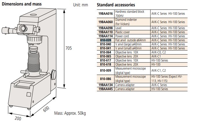 Flat anvil Ø64 mm Hardness testing machines 810-039