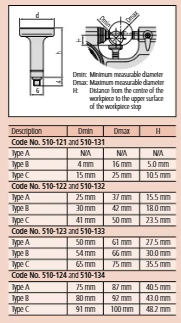 Indicating Micrometer with Button Left 510-133