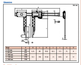 Digital ABS Carb. Fibre Caliper Long Jaw Inch/Metric, 0-1000mm/0-40", IP66 552-162-10