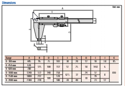 Vernier Caliper Nib Style Jaw 0-450mm, 0,02mm, Fine Adjust., Metric 160-128