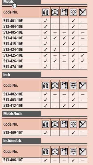 Dial Test Indicator, Horizontal Type 0.2mm/0.0075", 0.002mm/0.0001", 8mm Stem 513-409-10E