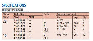 Mitutoyo Inch Rectangular Gauge Block Set Series 516-927, Thin Block Set - 10 pieces grade AS-1