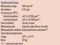 I-CHECKER 2000 Inch 170-403