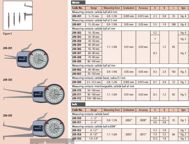 Mitutoyo Metric Internal Dial Caliper Gauge .4-1.2" x .0002" H710