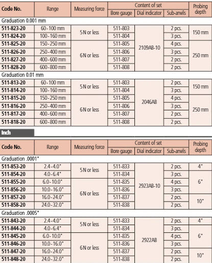 2-Point Inside Measuring Instrument Range 24-32" Graduation .0005"  With Micrometer Head 511-848-20