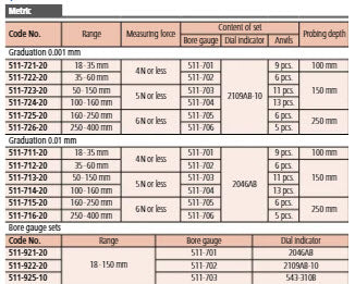 2-Point Inside Measuring Instrument  Range 250-400mm, Graduation .001mm 511-726-20