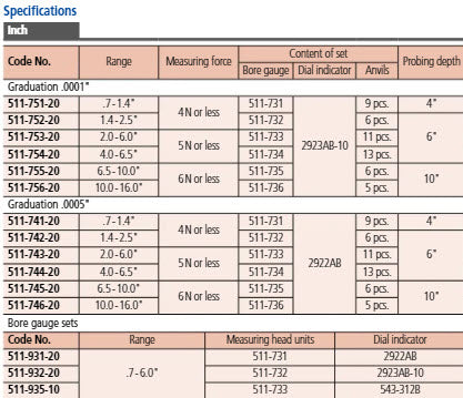 2-Point Inside Measuring Instrument set no 511-932-20 Range .7-6" 2929AB .0001" Indicator