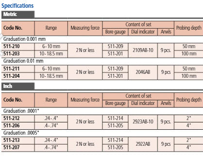 2-Point Inside Measuring Instrument Bore Gauge, 10-18.5mmmm, Graduation 0,001mm 511-203-20