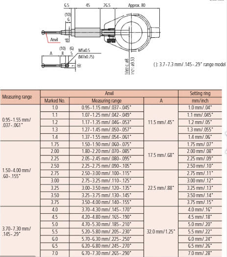 2-Point Inside Measuring Instrument  Range 10-18mm Graduation .01mm 526-127-20