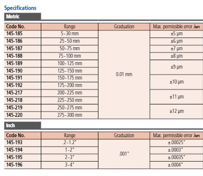 Caliper Jaw Inside Micrometer 250-275mm number 145-219
