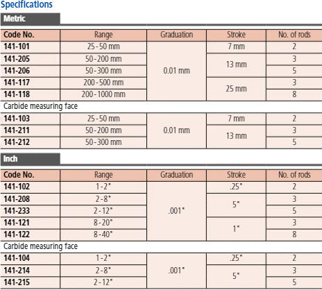 Mitutoyo Inside Micrometer, Interchangeable Rods 1-2", with 2 Rods, Hardened Face 141-102