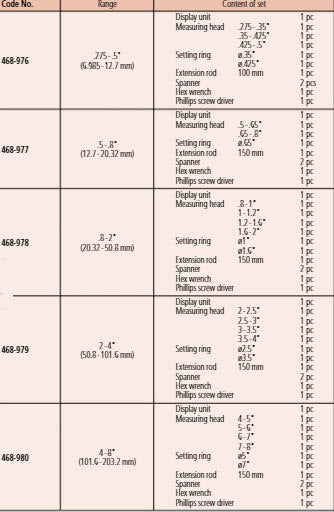 Digital 3-Point Internal Micrometer Set 4-8", Interchange. Head IP65, 468-980