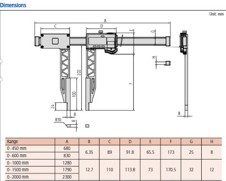 Digital ABS Carb. Fibre Caliper Long Jaw Inch/Metric, 0-24"/0-600mm, IP66 552-161-10