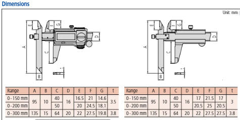 Mitutoyo Digital ABS Offset Centerline Caliper Inch/Metric,10-160mm/ 0,4-6,4", IP67, Thumb Roller 573-705-20