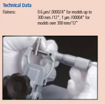 Metric Analogue Outside Micrometer 0-25mm, Ratchet Stop 103-129