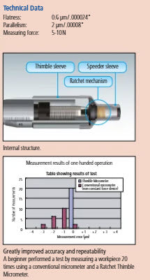 Mitutoyo Ratchet Thimble Micrometer 0-25mm, 0,01mm 102-701