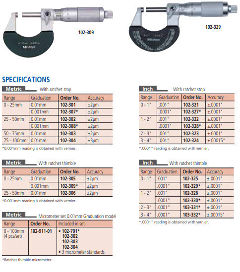 Mitutoyo Outside Micrometer with  Heat Ins. Plate 0-1", 0,0001" 102-327