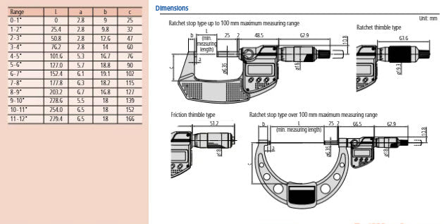 Digital Micrometer IP65, Inch/Metric 225-250mm/9-10", with Output Item number: 293-355-30 Ratchet stop