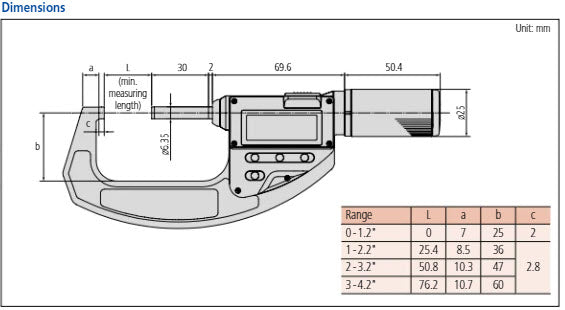 Digital Absolute Micrometer QuickMike Inch/Metric, 0-1,2" 293-676-20