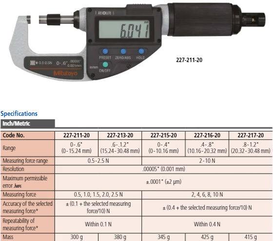 Absolute Digital Micrometer, Adjust. Force Inch/Metric, 0-0,6", 0,5-2,5N  227-211-20