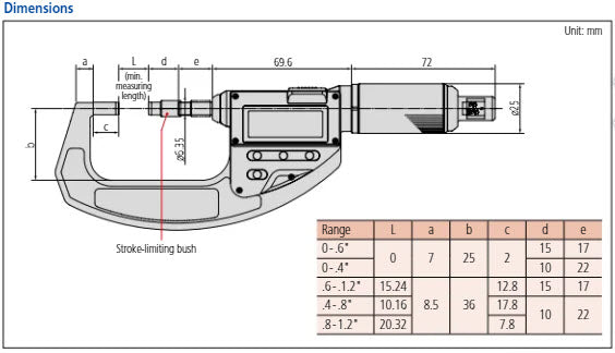 Absolute Digital Micrometer, Adjust. Force Inch/Metric, 15-30mm/.6-1.2", 0,5-2,5N  227-213-20