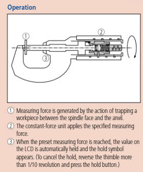 Absolute Digital Micrometer, Adjust. Force Inch/Metric, 0-0,6", 0,5-2,5N  227-211-20