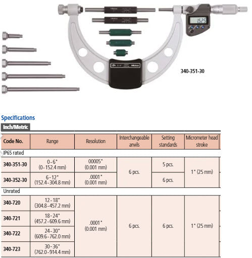 Digital Micrometer Interchangeable Anvil Inch/Metric, 0-150mm(0-6"), IP65, incl. 6 Anvils 340-351-30