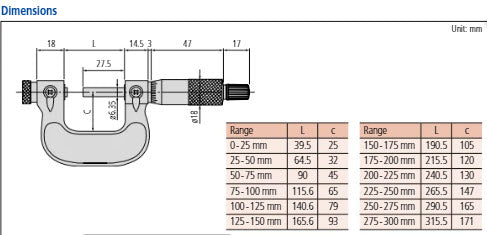 Screw Thread Micrometer Interchangeable Tips, 150-175mm 126-131