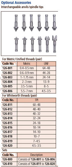 Screw Thread Micrometer Interchangeable Tips, 150-175mm 126-131