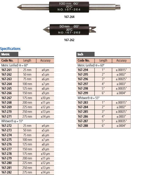 Screw Thread Micrometer Interchangeable Tips, 25-50mm 126-126