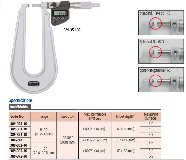 Digital Sheet Metal Micrometer IP65 Inch/Metric, 1-2", Spherical Anvil/Spindle 389-372-30